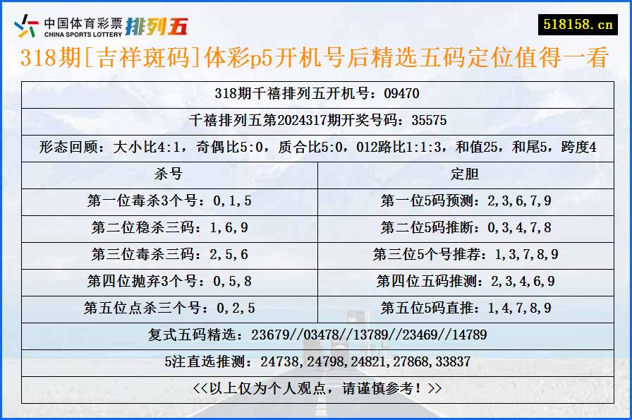 318期[吉祥斑码]体彩p5开机号后精选五码定位值得一看