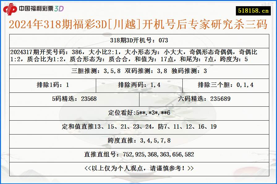 2024年318期福彩3D[川越]开机号后专家研究杀三码