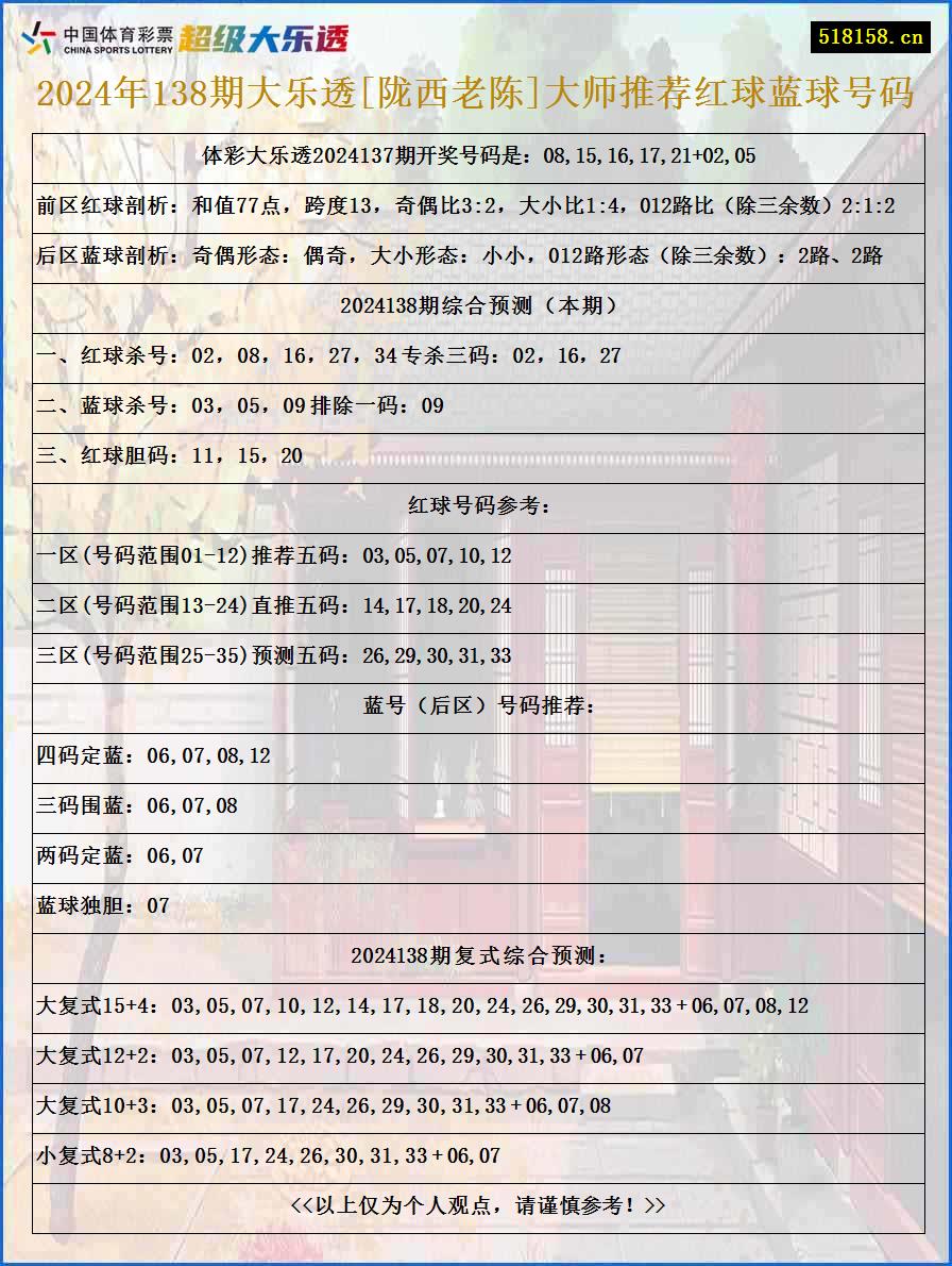 2024年138期大乐透[陇西老陈]大师推荐红球蓝球号码