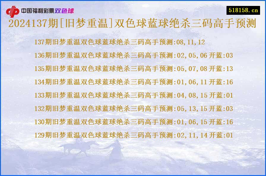 2024137期[旧梦重温]双色球蓝球绝杀三码高手预测