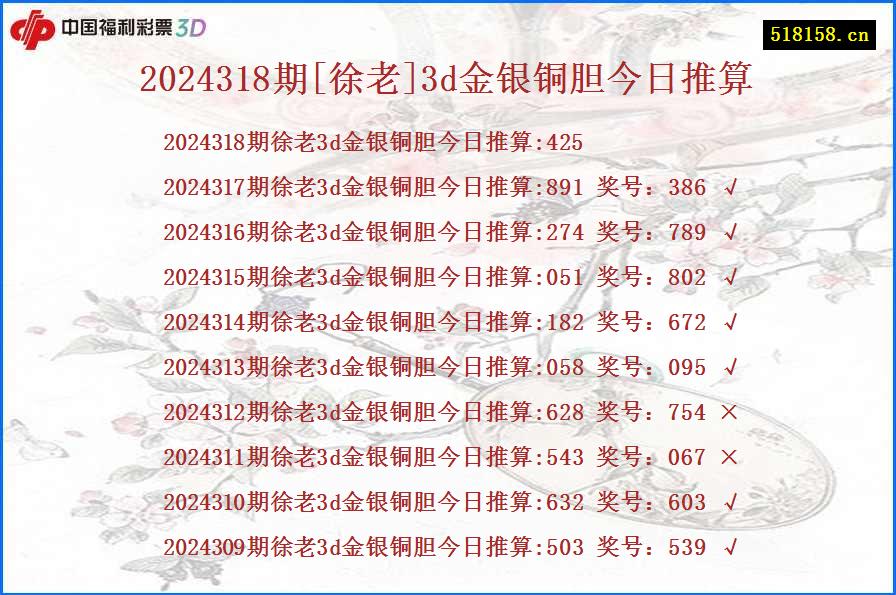 2024318期[徐老]3d金银铜胆今日推算