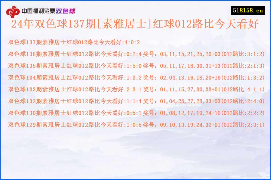 24年双色球137期[素雅居士]红球012路比今天看好