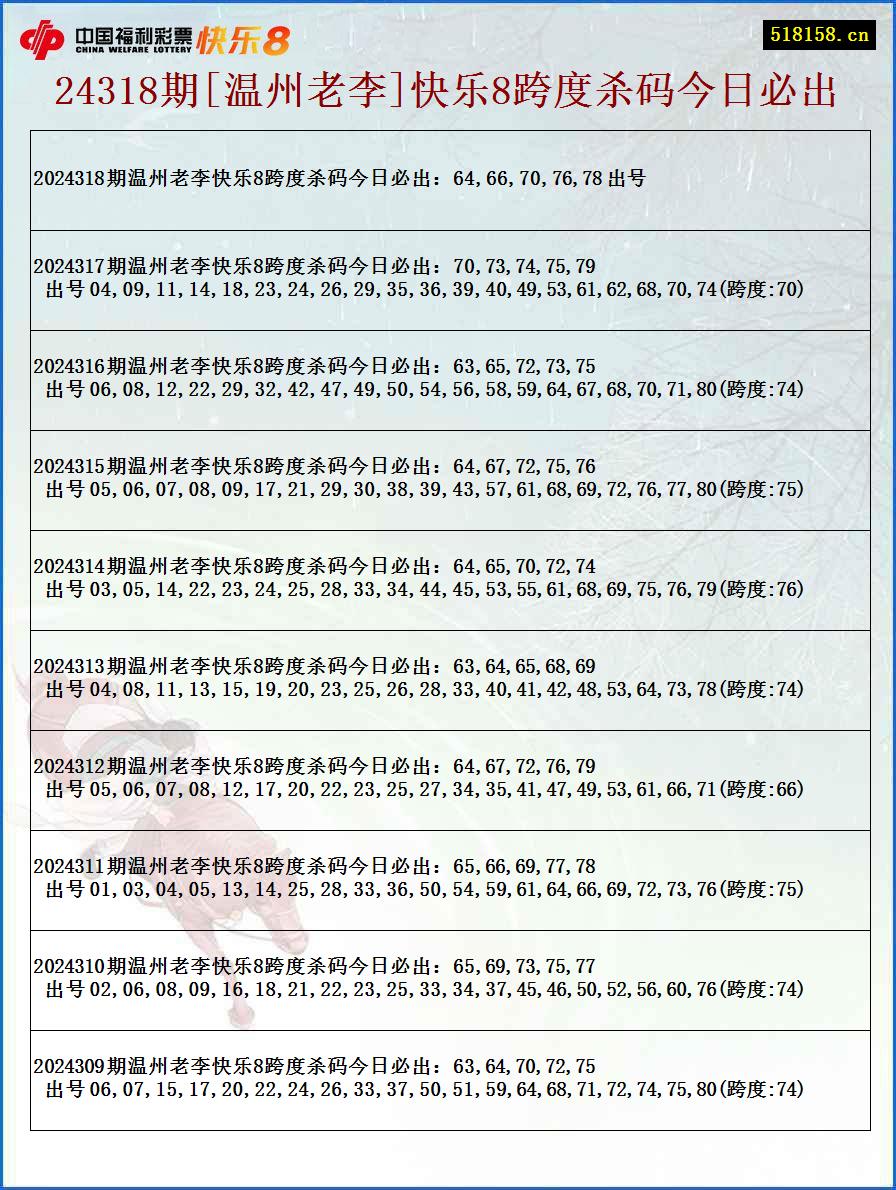 24318期[温州老李]快乐8跨度杀码今日必出