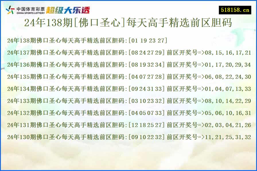 24年138期[佛口圣心]每天高手精选前区胆码