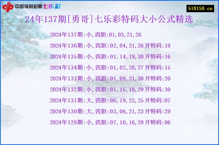 24年137期[勇哥]七乐彩特码大小公式精选