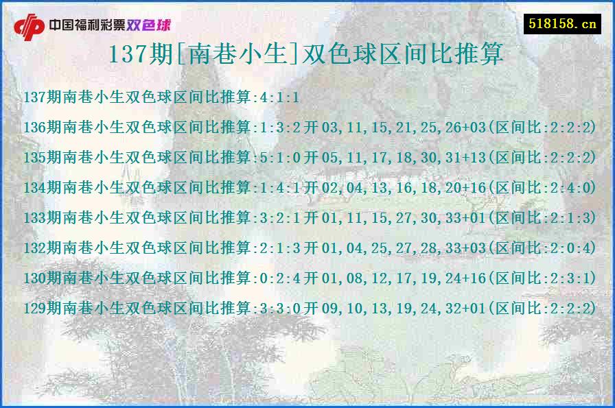 137期[南巷小生]双色球区间比推算