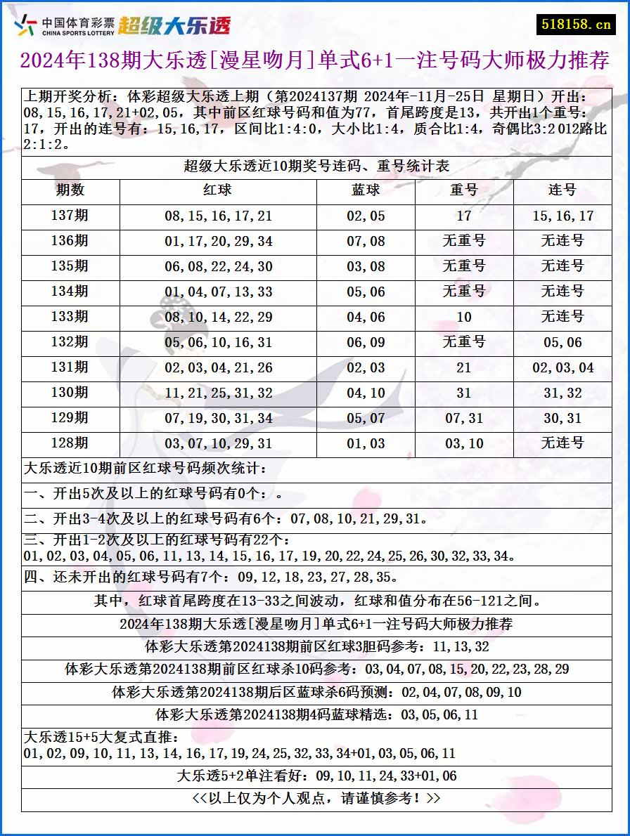 2024年138期大乐透[漫星吻月]单式6+1一注号码大师极力推荐