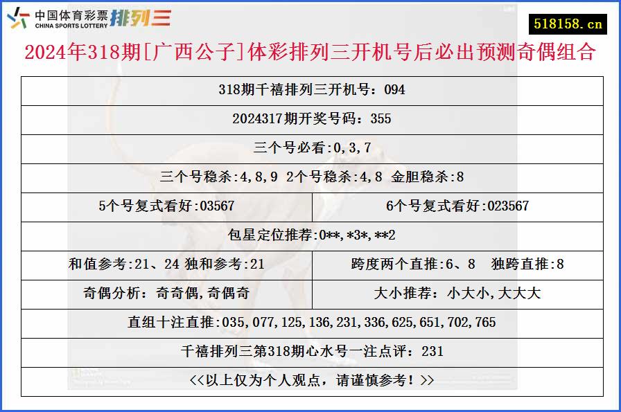 2024年318期[广西公子]体彩排列三开机号后必出预测奇偶组合