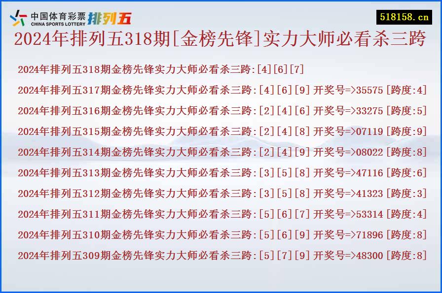 2024年排列五318期[金榜先锋]实力大师必看杀三跨