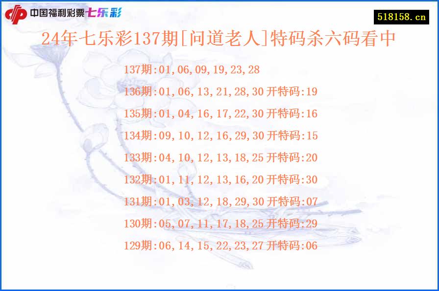 24年七乐彩137期[问道老人]特码杀六码看中