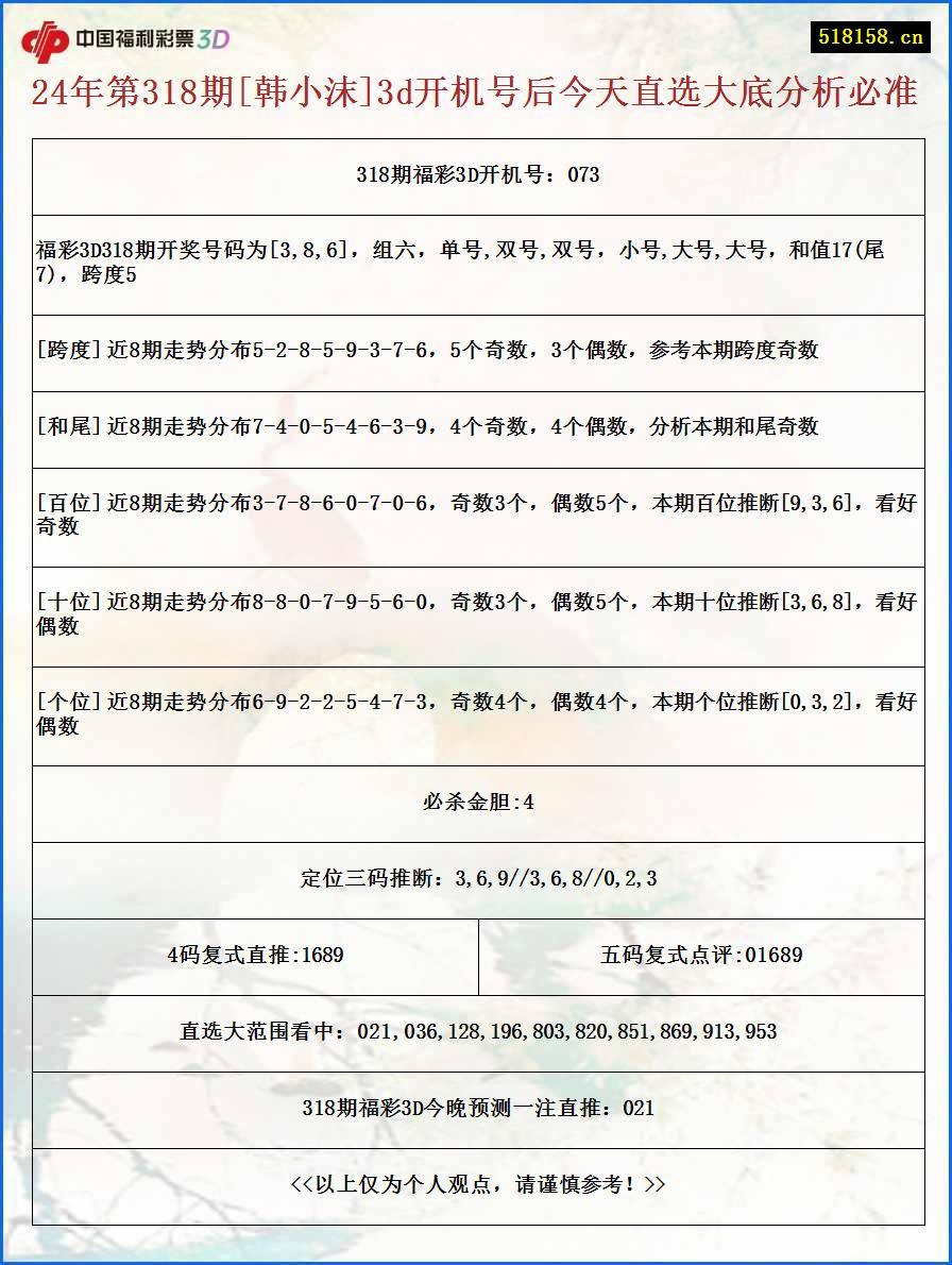 24年第318期[韩小沫]3d开机号后今天直选大底分析必准