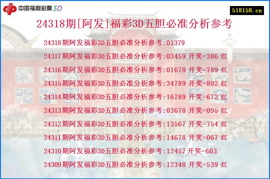 24318期[阿发]福彩3D五胆必准分析参考