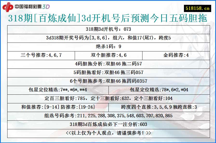 318期[百炼成仙]3d开机号后预测今日五码胆拖