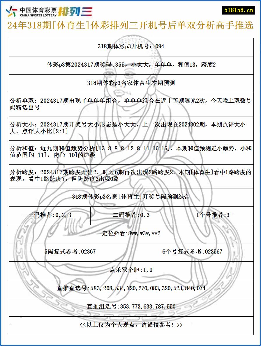 24年318期[体育生]体彩排列三开机号后单双分析高手推选