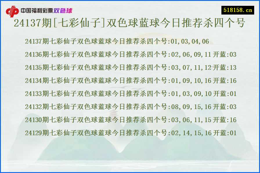 24137期[七彩仙子]双色球蓝球今日推荐杀四个号