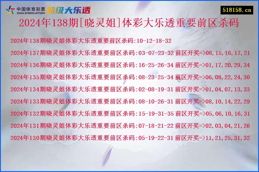 2024年138期[晓灵姐]体彩大乐透重要前区杀码