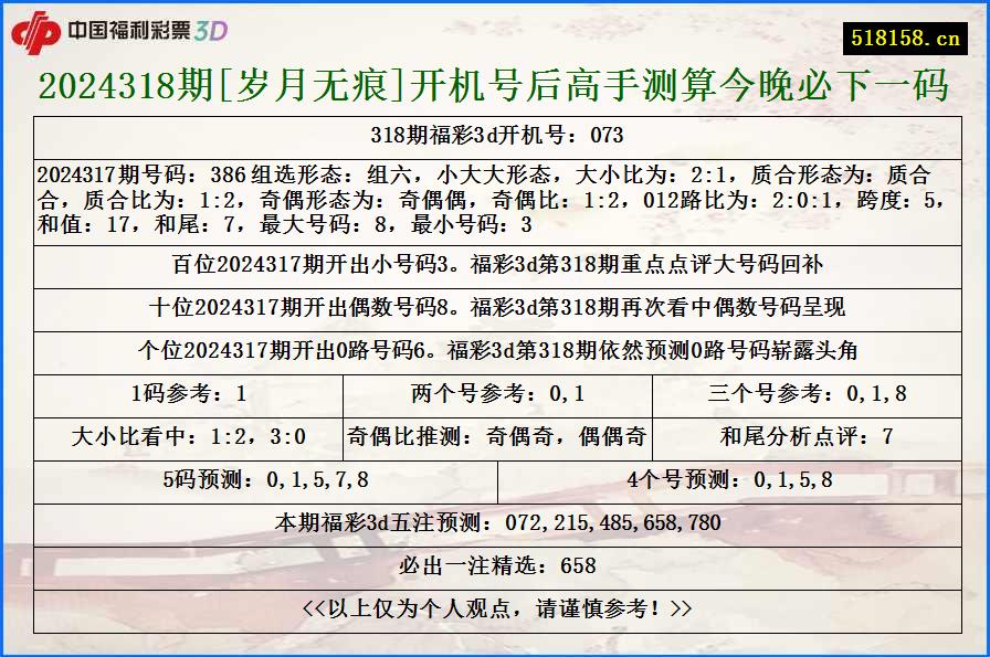 2024318期[岁月无痕]开机号后高手测算今晚必下一码