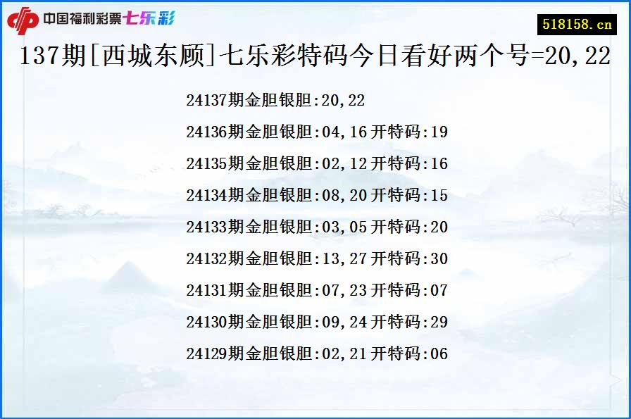 137期[西城东顾]七乐彩特码今日看好两个号=20,22