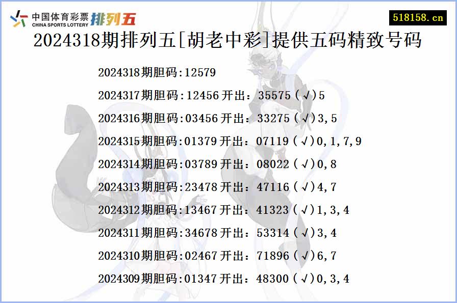 2024318期排列五[胡老中彩]提供五码精致号码