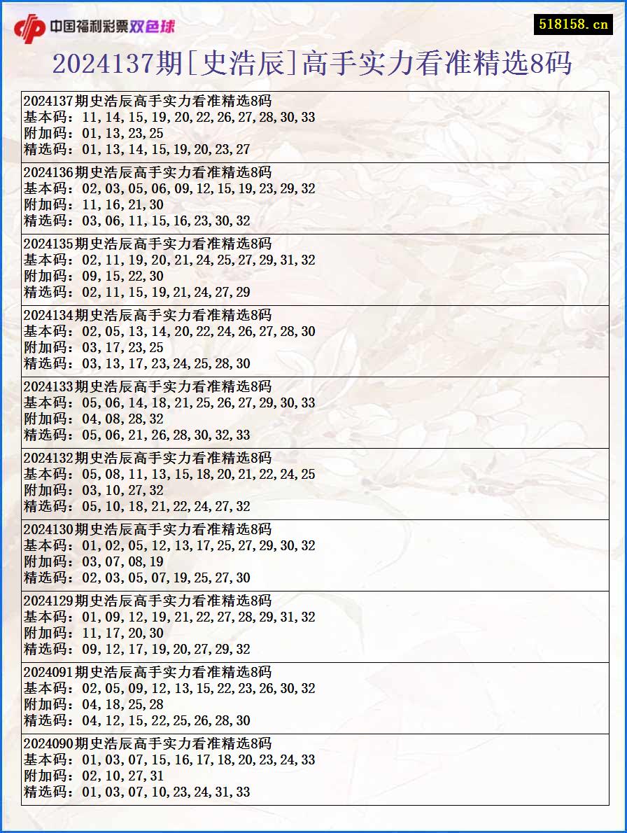 2024137期[史浩辰]高手实力看准精选8码