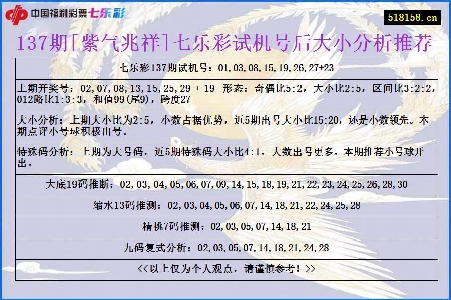 137期[紫气兆祥]七乐彩试机号后大小分析推荐