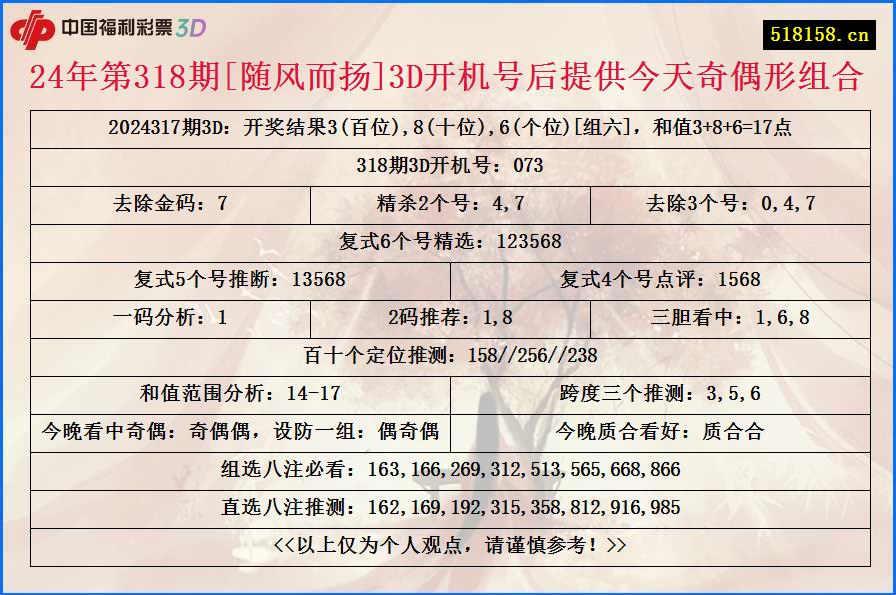 24年第318期[随风而扬]3D开机号后提供今天奇偶形组合