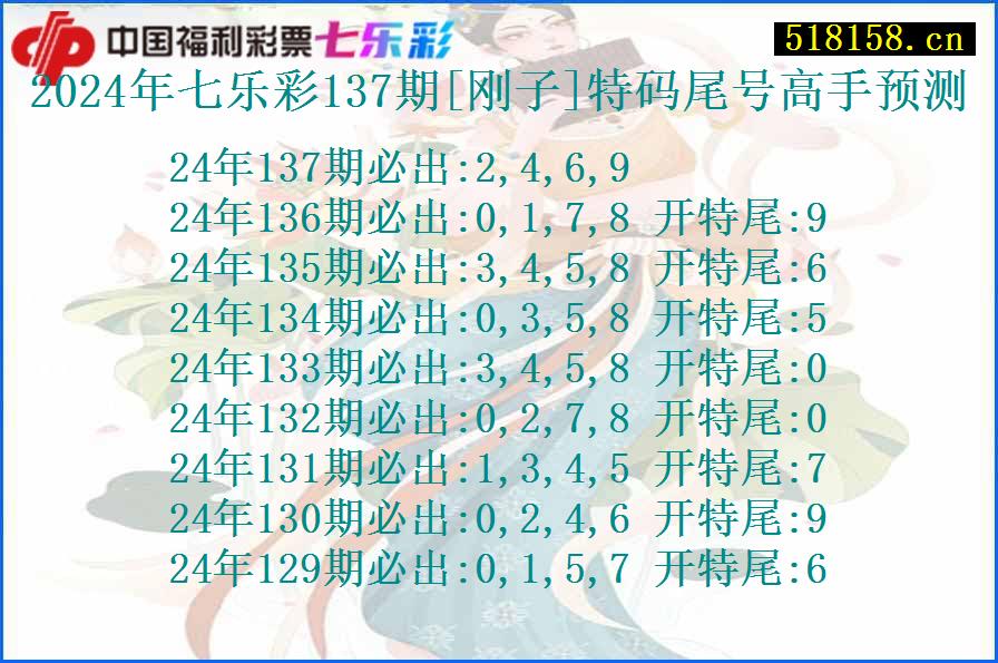 2024年七乐彩137期[刚子]特码尾号高手预测