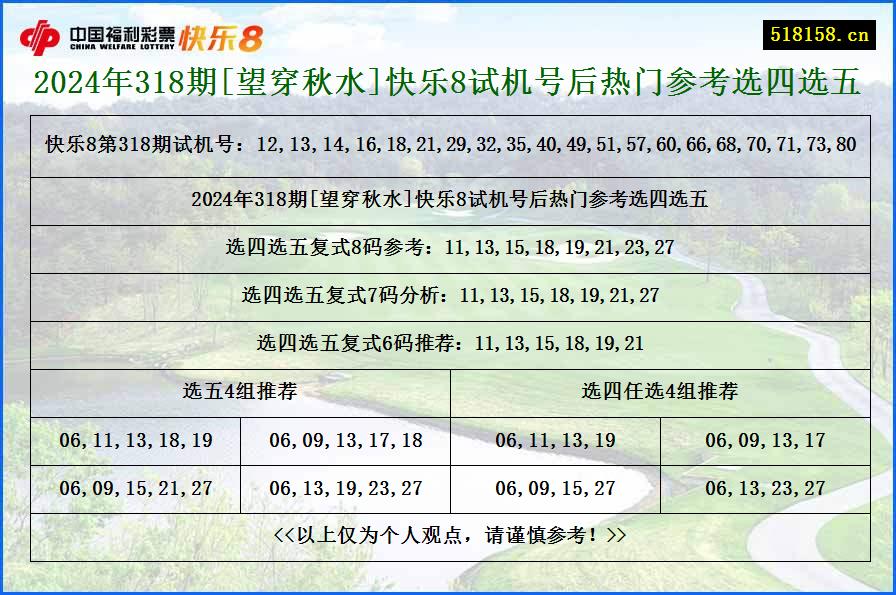 2024年318期[望穿秋水]快乐8试机号后热门参考选四选五