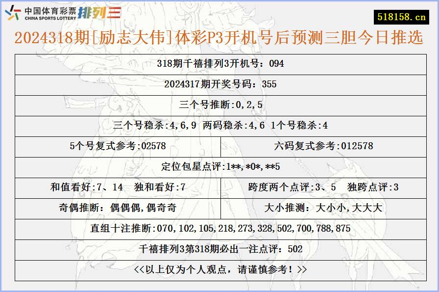 2024318期[励志大伟]体彩P3开机号后预测三胆今日推选