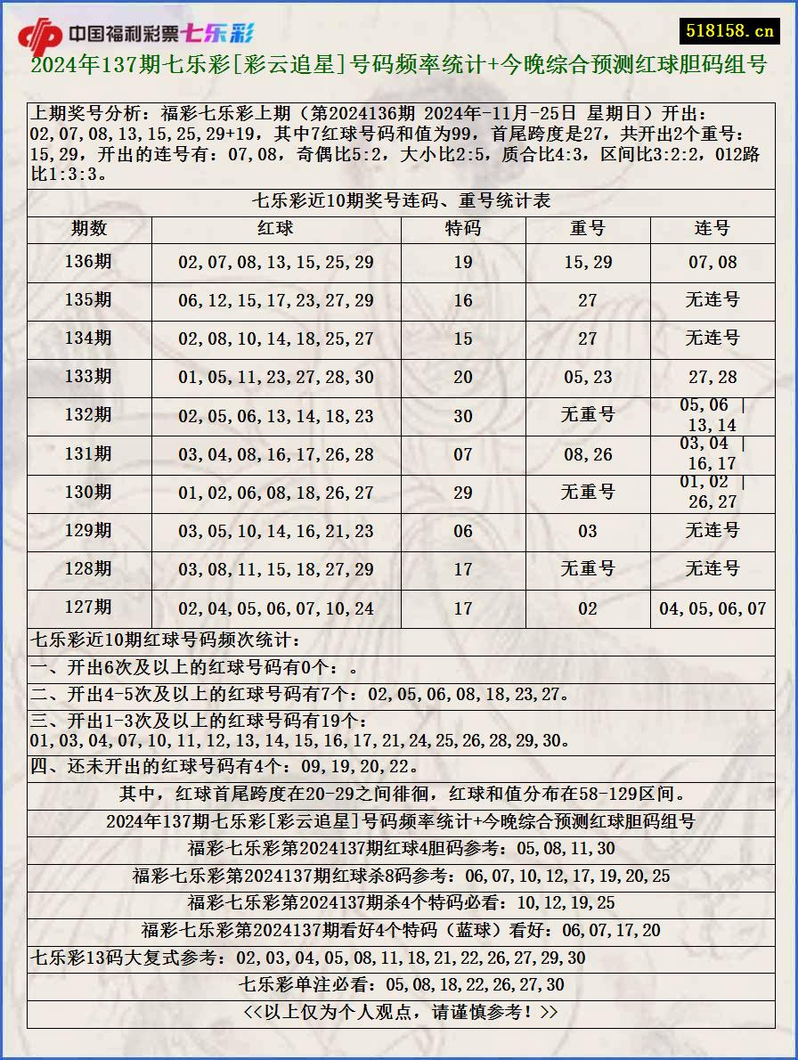 2024年137期七乐彩[彩云追星]号码频率统计+今晚综合预测红球胆码组号