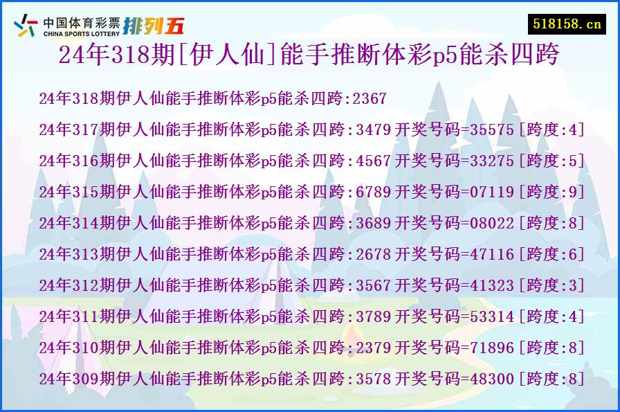 24年318期[伊人仙]能手推断体彩p5能杀四跨