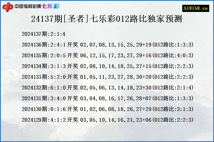 24137期[圣者]七乐彩012路比独家预测