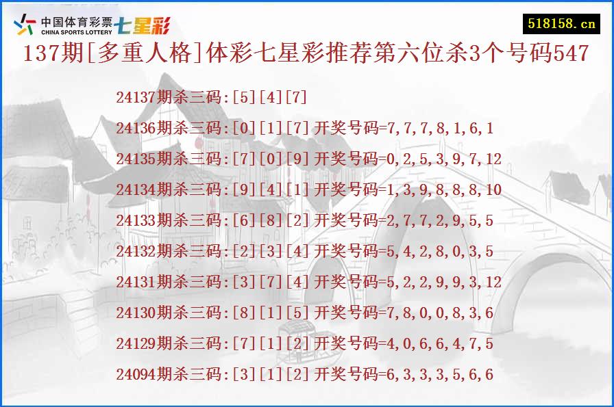 137期[多重人格]体彩七星彩推荐第六位杀3个号码547