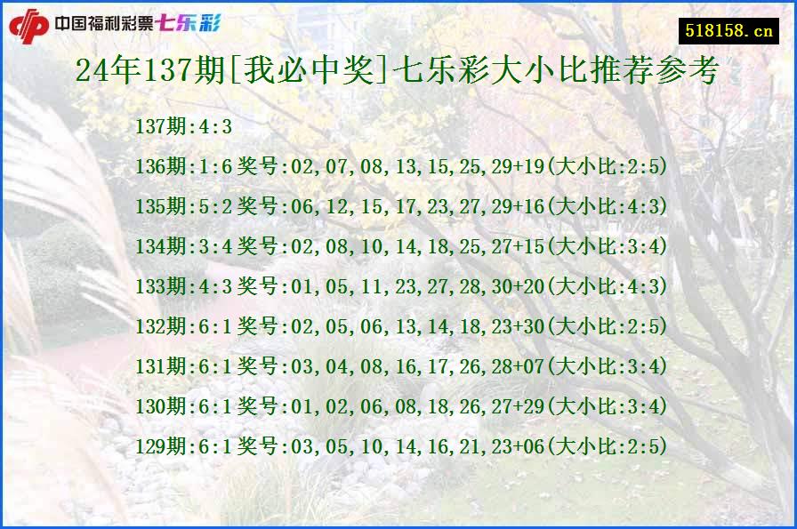 24年137期[我必中奖]七乐彩大小比推荐参考