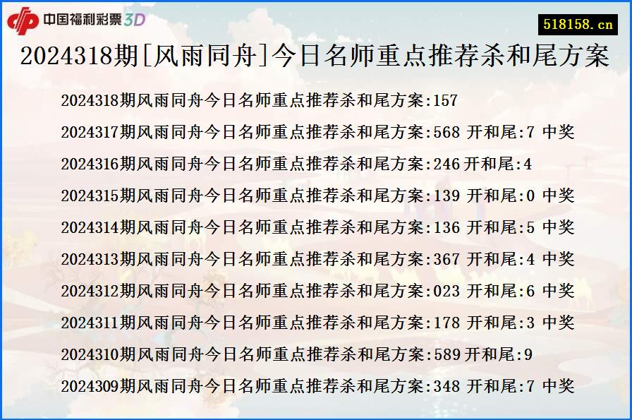 2024318期[风雨同舟]今日名师重点推荐杀和尾方案