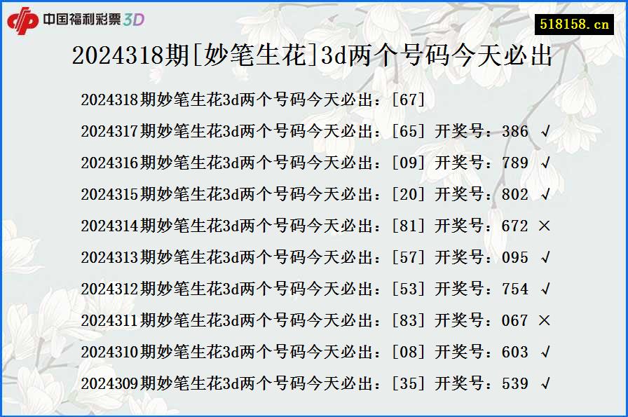 2024318期[妙笔生花]3d两个号码今天必出