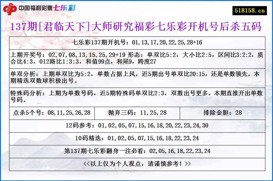 137期[君临天下]大师研究福彩七乐彩开机号后杀五码