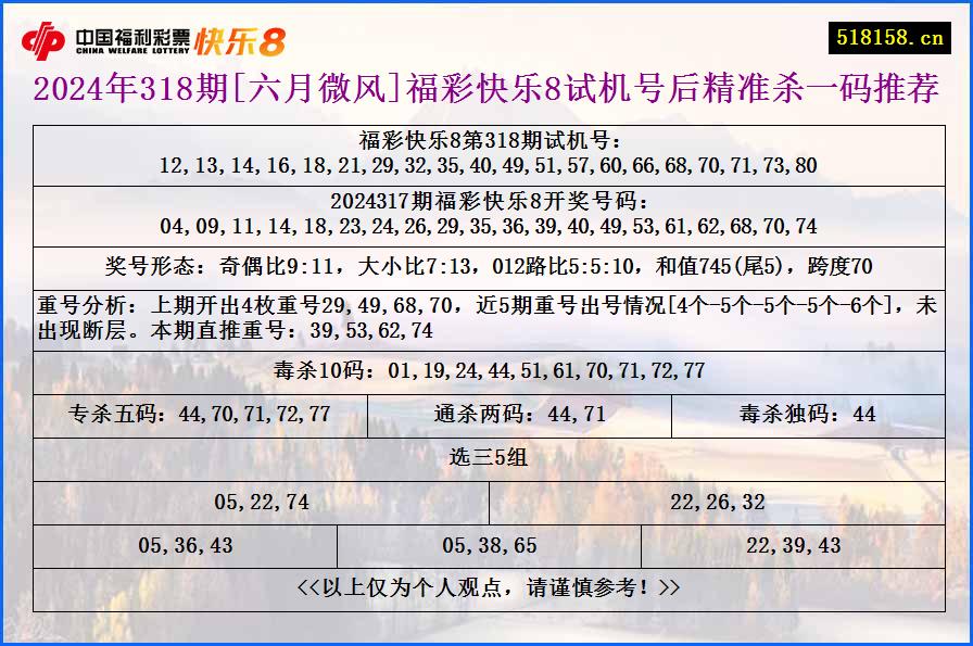 2024年318期[六月微风]福彩快乐8试机号后精准杀一码推荐