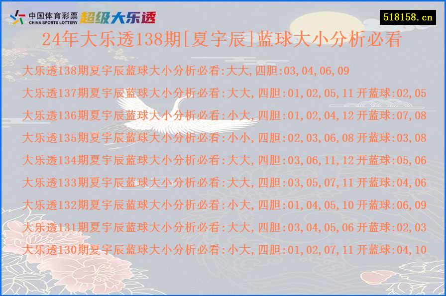 24年大乐透138期[夏宇辰]蓝球大小分析必看