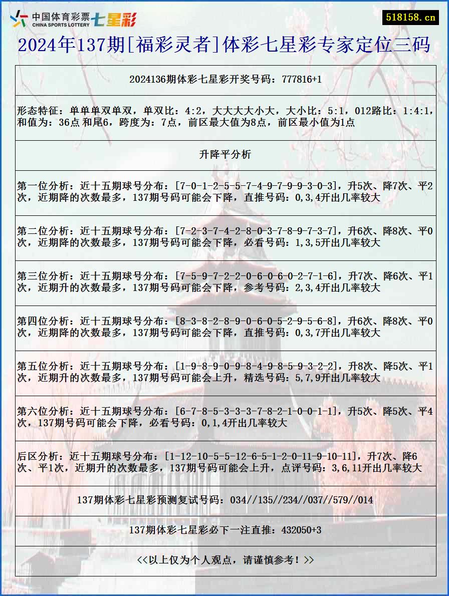 2024年137期[福彩灵者]体彩七星彩专家定位三码