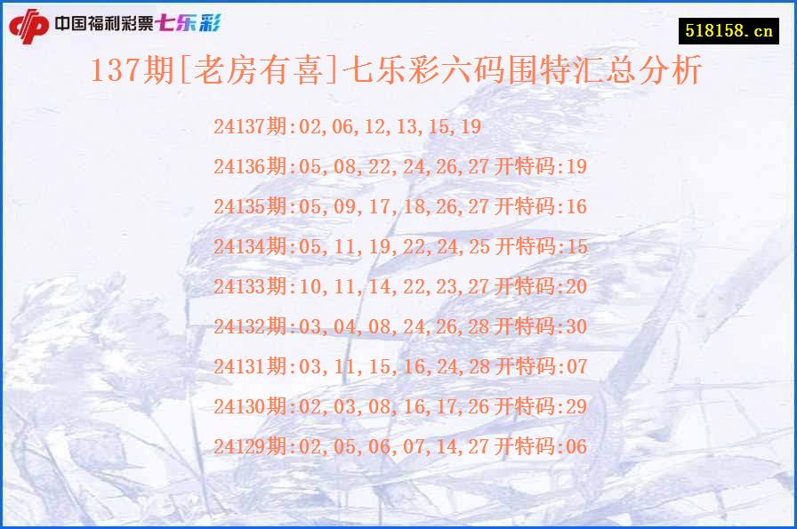 137期[老房有喜]七乐彩六码围特汇总分析