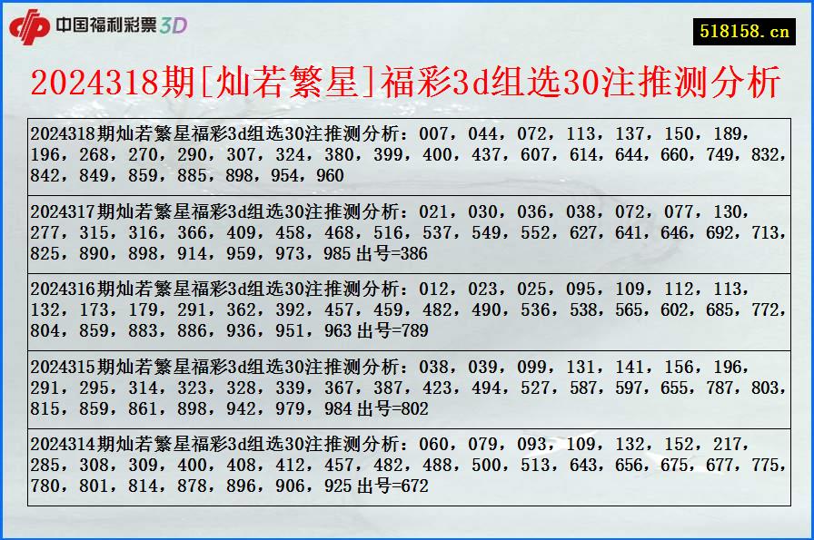 2024318期[灿若繁星]福彩3d组选30注推测分析