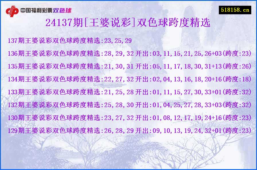 24137期[王婆说彩]双色球跨度精选