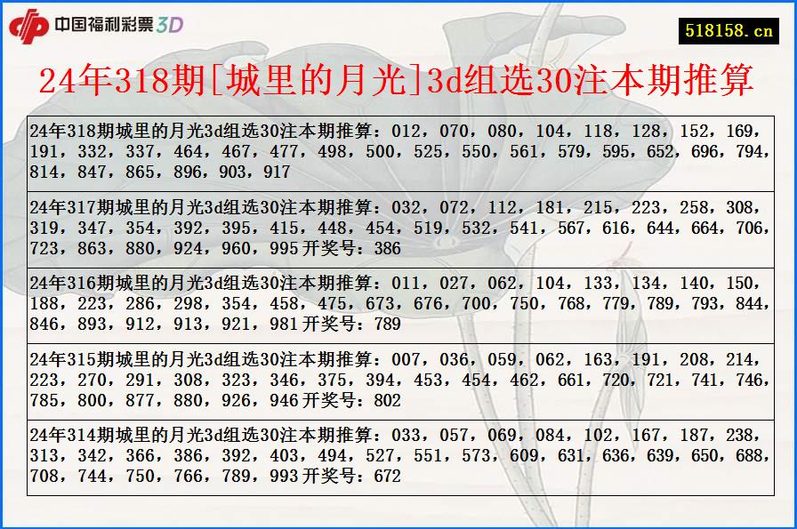 24年318期[城里的月光]3d组选30注本期推算