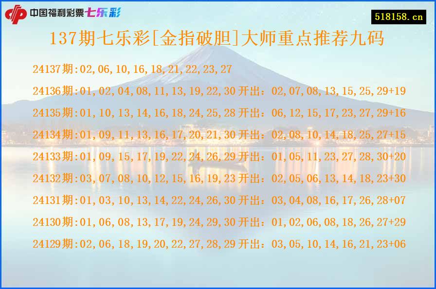 137期七乐彩[金指破胆]大师重点推荐九码