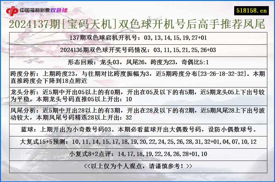 2024137期[宝码天机]双色球开机号后高手推荐凤尾