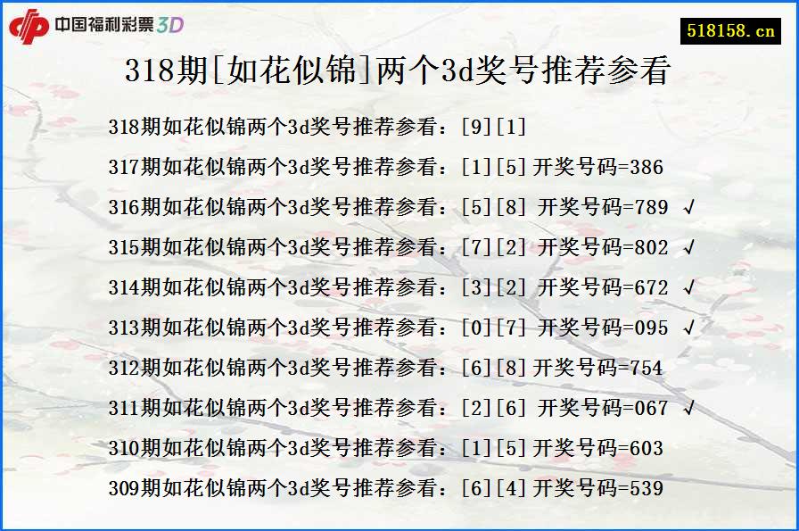 318期[如花似锦]两个3d奖号推荐参看