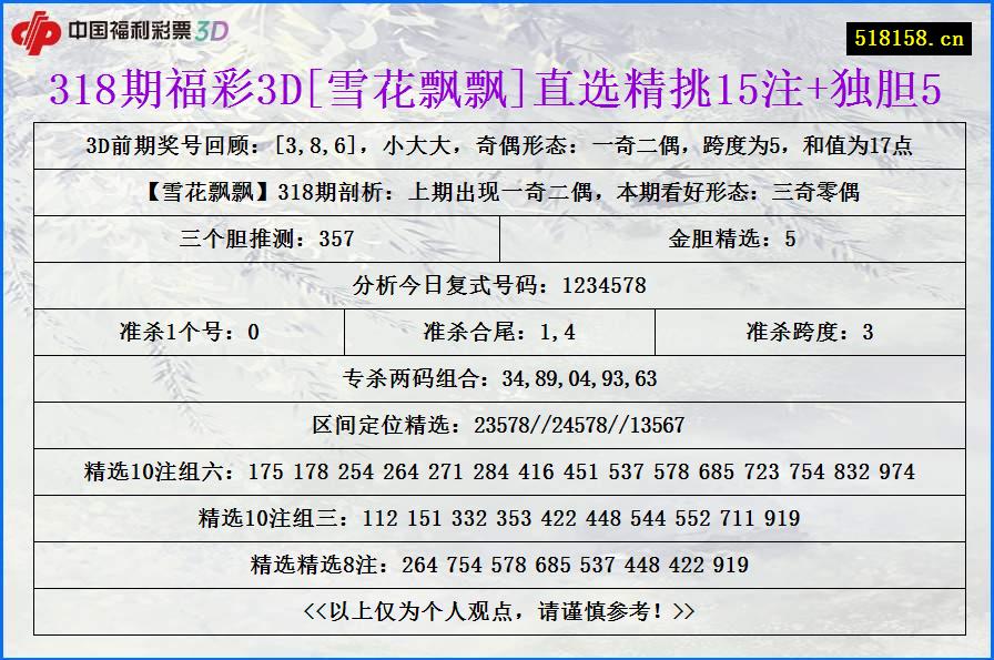 318期福彩3D[雪花飘飘]直选精挑15注+独胆5