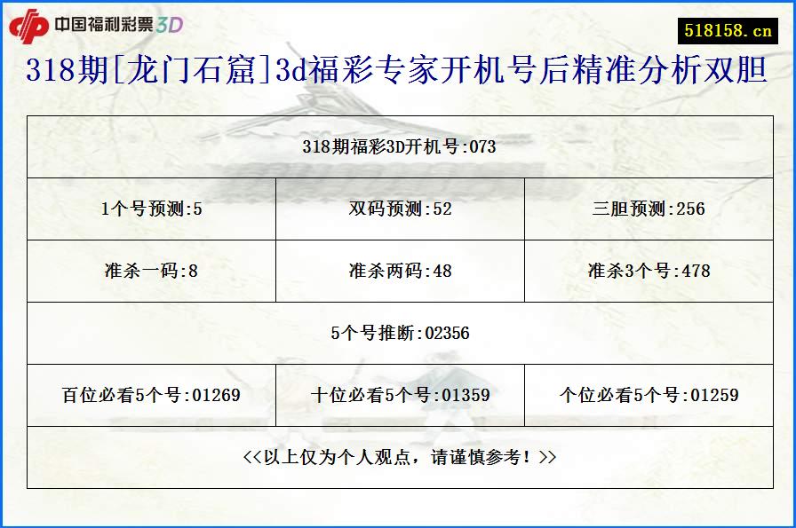 318期[龙门石窟]3d福彩专家开机号后精准分析双胆