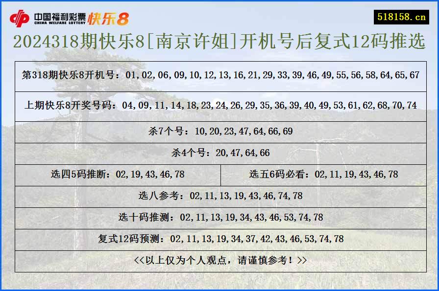 2024318期快乐8[南京许姐]开机号后复式12码推选